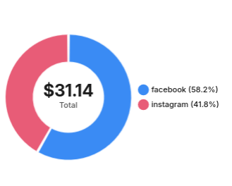 Ad spend analytics dashboard